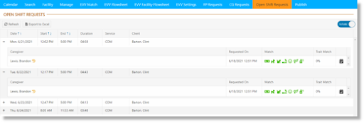 swyftops schedule request dashboard